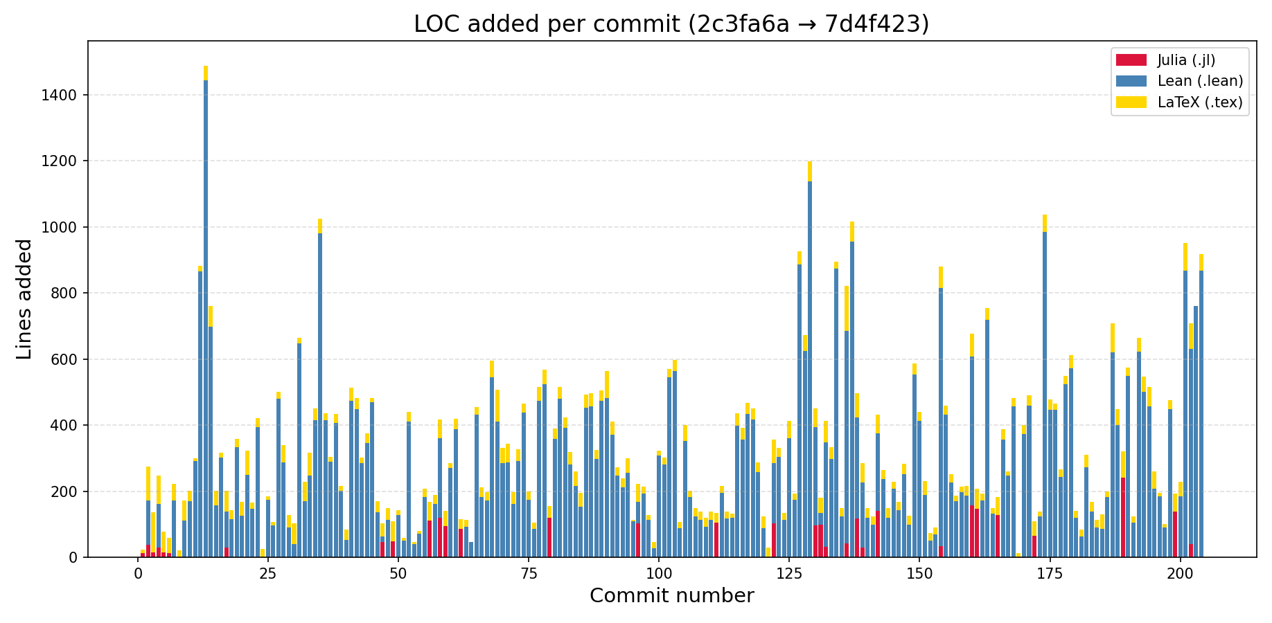 Successful Apr 9 run LOC